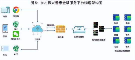 潍坊农信:乡村振兴普惠金融服务平台